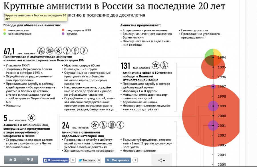 Г объявление амнистии