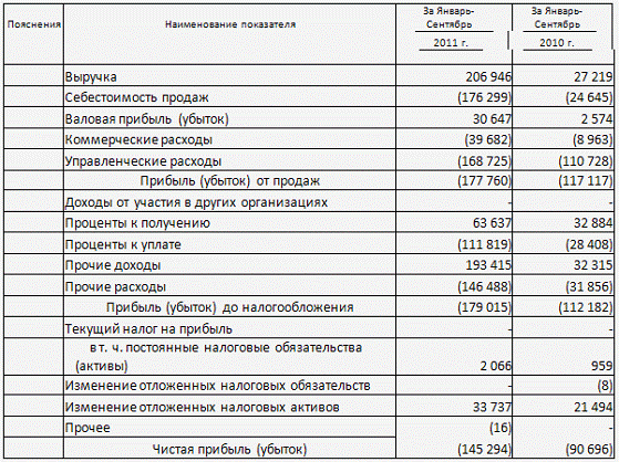 Сравнение расходов с доходами