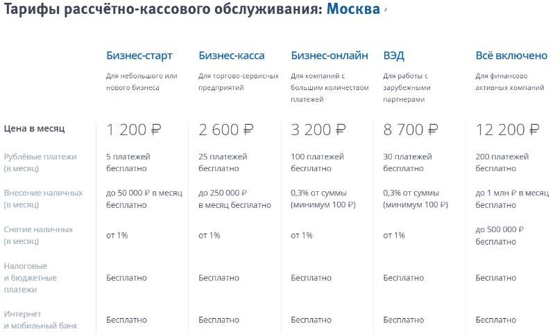 Тарифы альфа банка для юридических лиц корпоративная карта