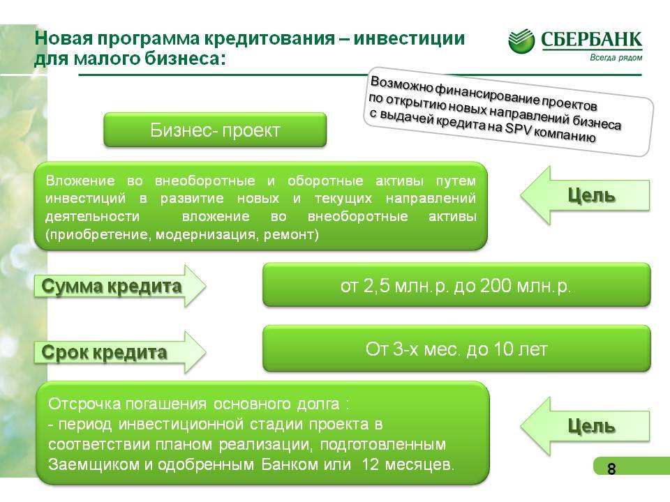 Выгодные кредиты сбербанка на 5 лет в москве: онлайн калькулятор ставок потребительского кредита на срок 5 лет в 2021 году