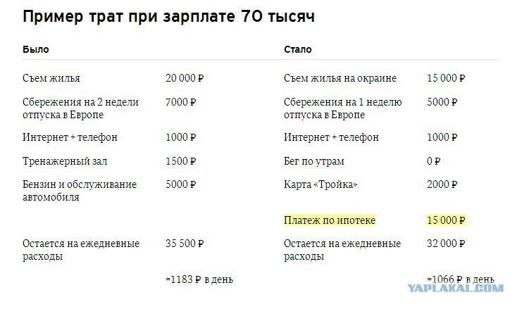 Займ 25000 рублей срочно на карту без отказа