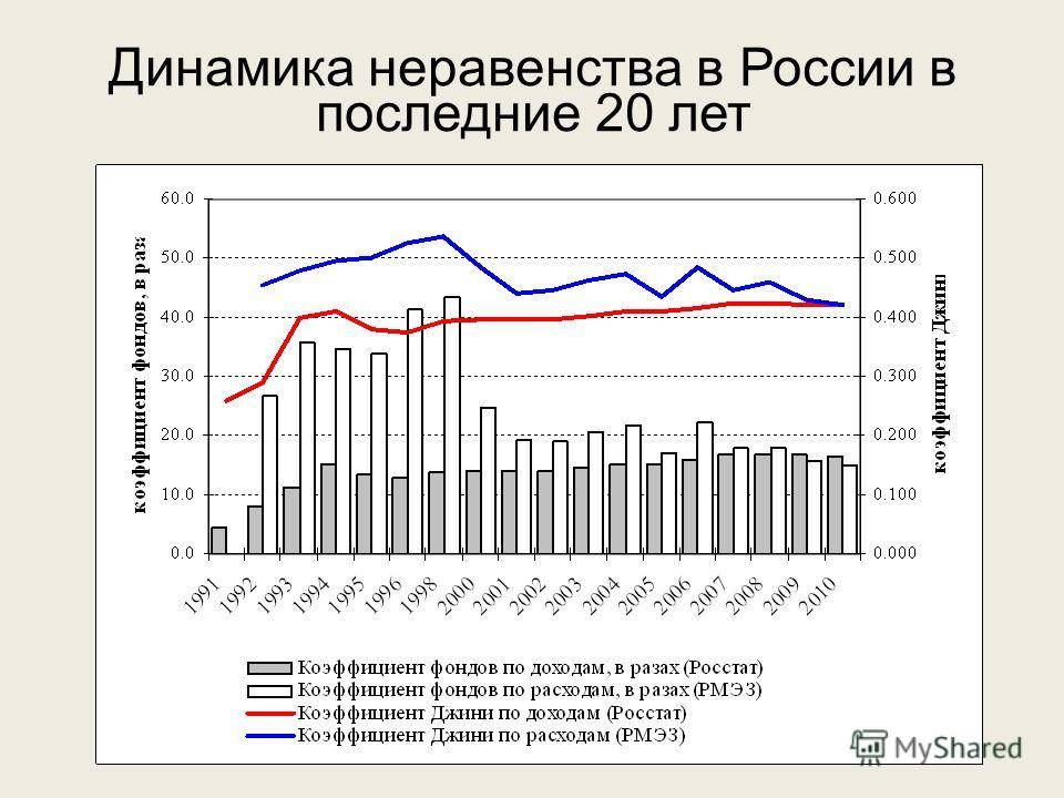Социальное неравенство в россии — русский эксперт