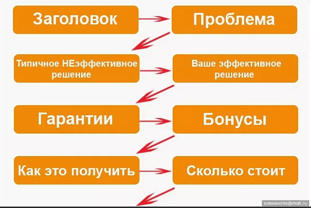 Картинка к продающему посту