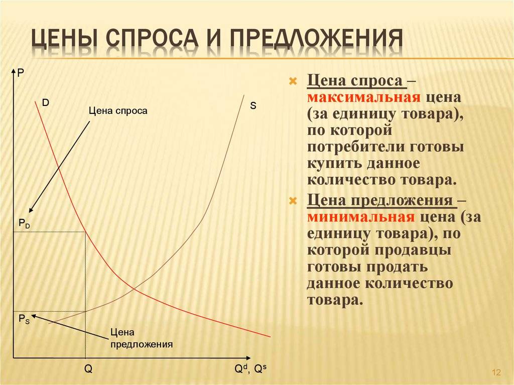 Как оценить или определить спрос на товар и услугу в интернете — investimbiz.ru