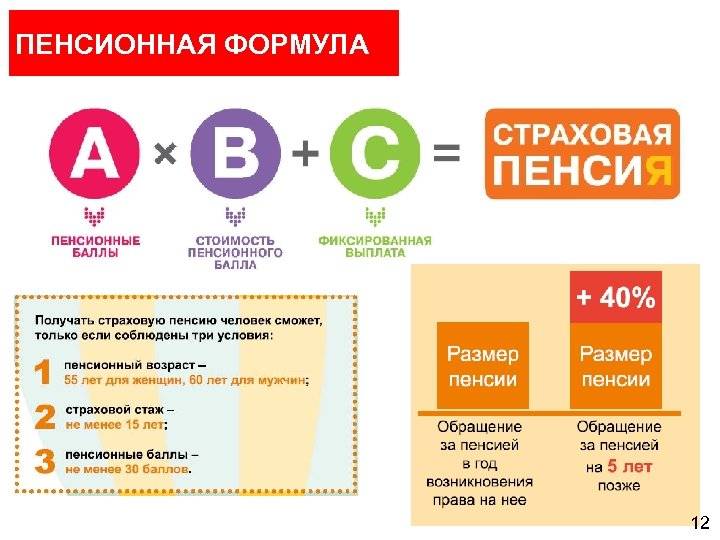 Калькулятор пенсионный план