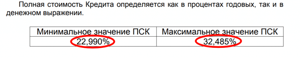 Снятие наличных с кредитной карты альфа. Полная стоимость кредита в денежном выражении что это. Полная стоимость кредита в денежном выражении составляет. Полная стоимость кредита в процентах. ПСК В денежном выражении что это.