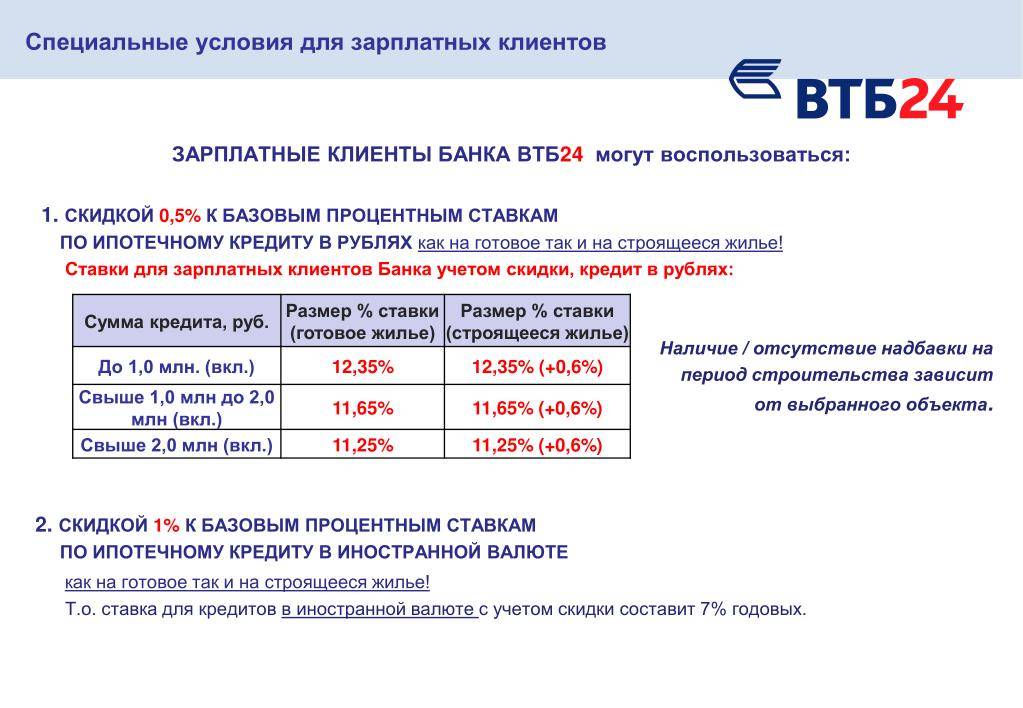 Втб изменение ставки