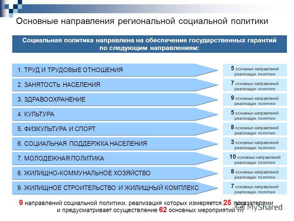 Приложение 8. государственная программа российской федерации «социальная поддержка граждан» | паспорт государственной программы рф «социальная поддержка граждан»