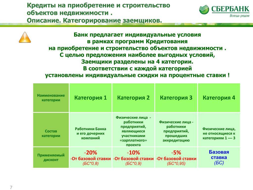 Два зарплатных проекта в разных банках в одной организации