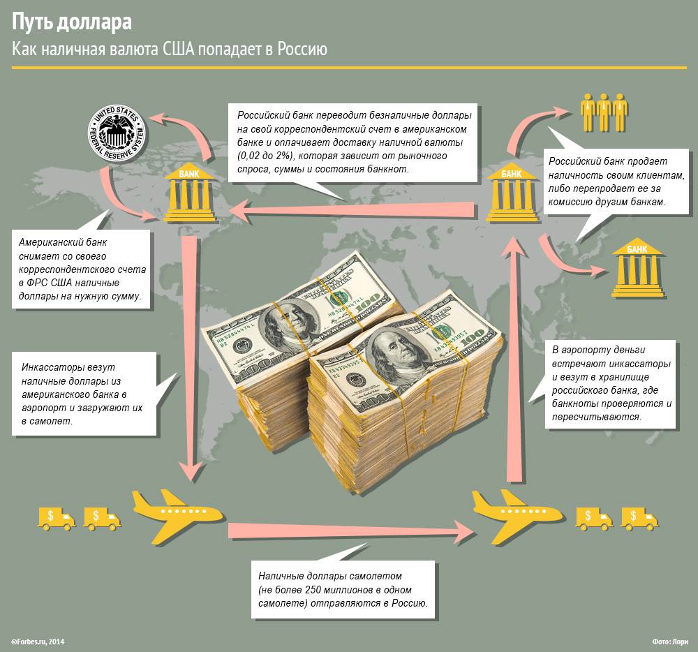 В какой валюте лучше хранить деньги в 2022 году и мнение экспертов - moi-finansi.ru