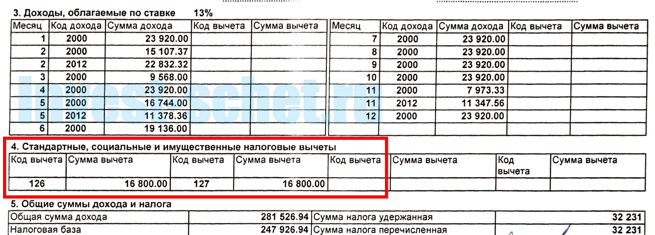 Если сумма налогов меньше налогового вычета. Сумма облагаемого дохода. Код дохода. Оклад до вычета налога.