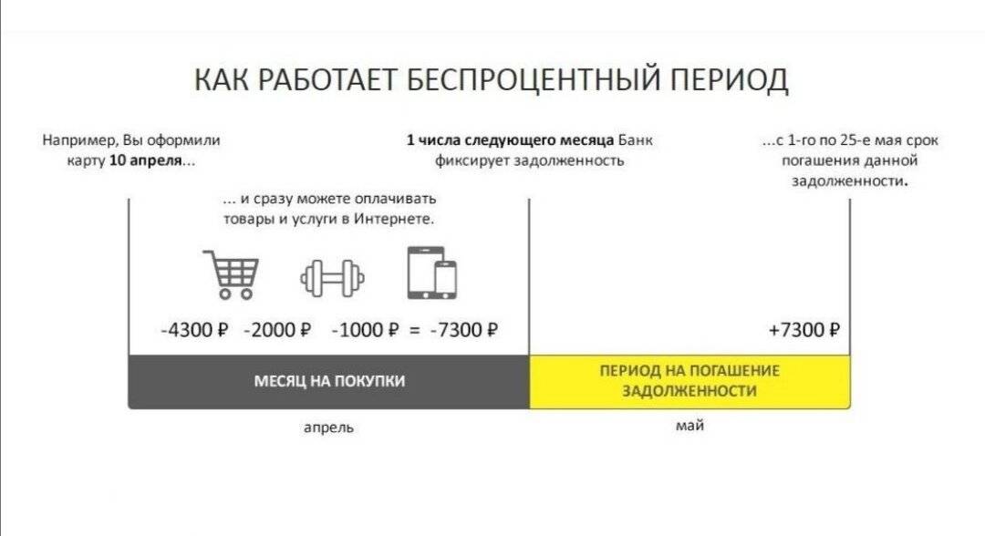 Кредитные карты наличными с льготным периодом