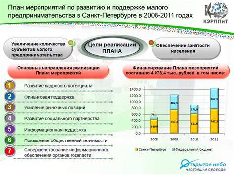 Обзор фондов помощи предпринимателям в москве