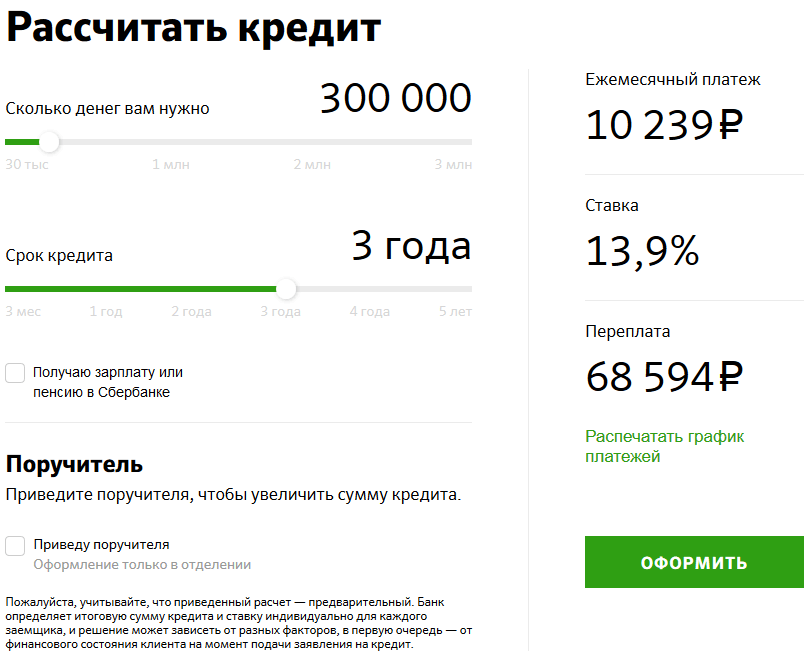 Взять кредит 200000 рублей - 6 банков, быстро и без справок дающих кредиты