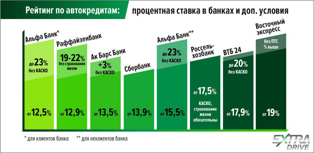 Условия кредитов на потребительские нужды в беларусбанке