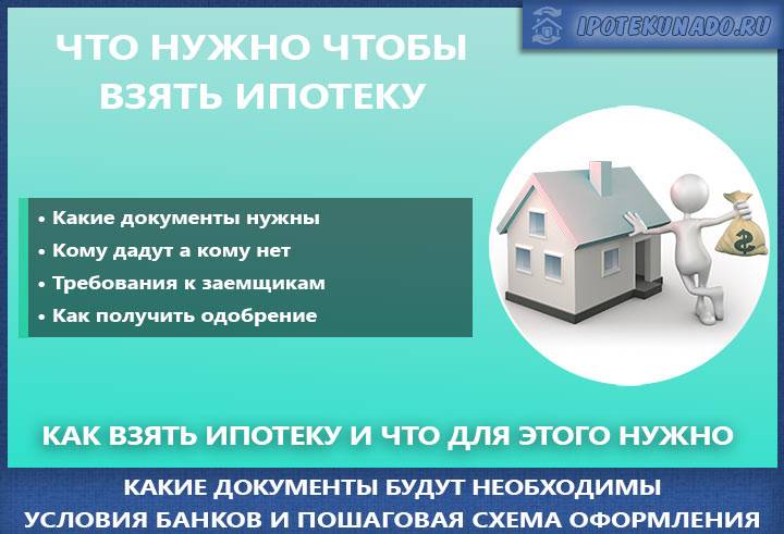 Стоит ли брать ипотеку? где и когда выгоднее брать ипотеку? ипотечный калькулятор :: businessman.ru