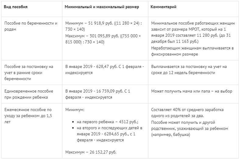 Если карта в минусе придут ли детские пособия
