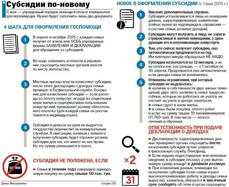 Как получить субсидию на покупку квартиры от государства – пошаговая инструкция