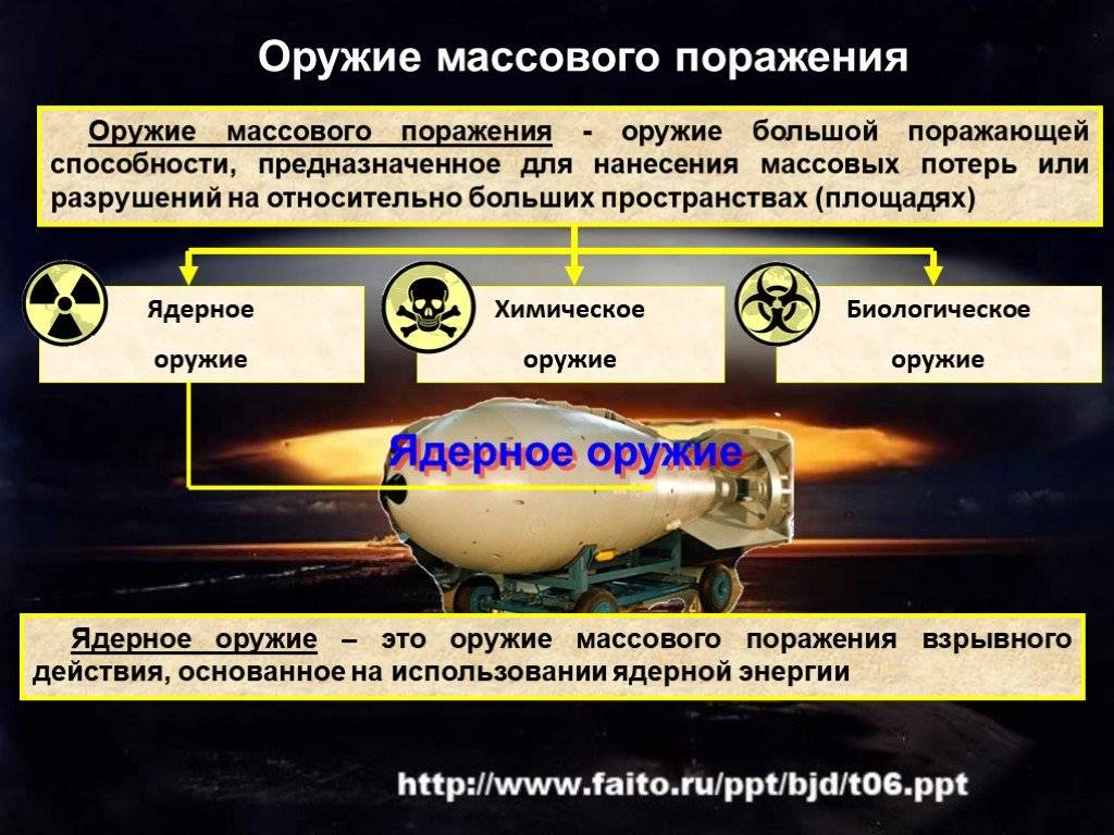 Распространение оружия массового разрушения | phd в россии