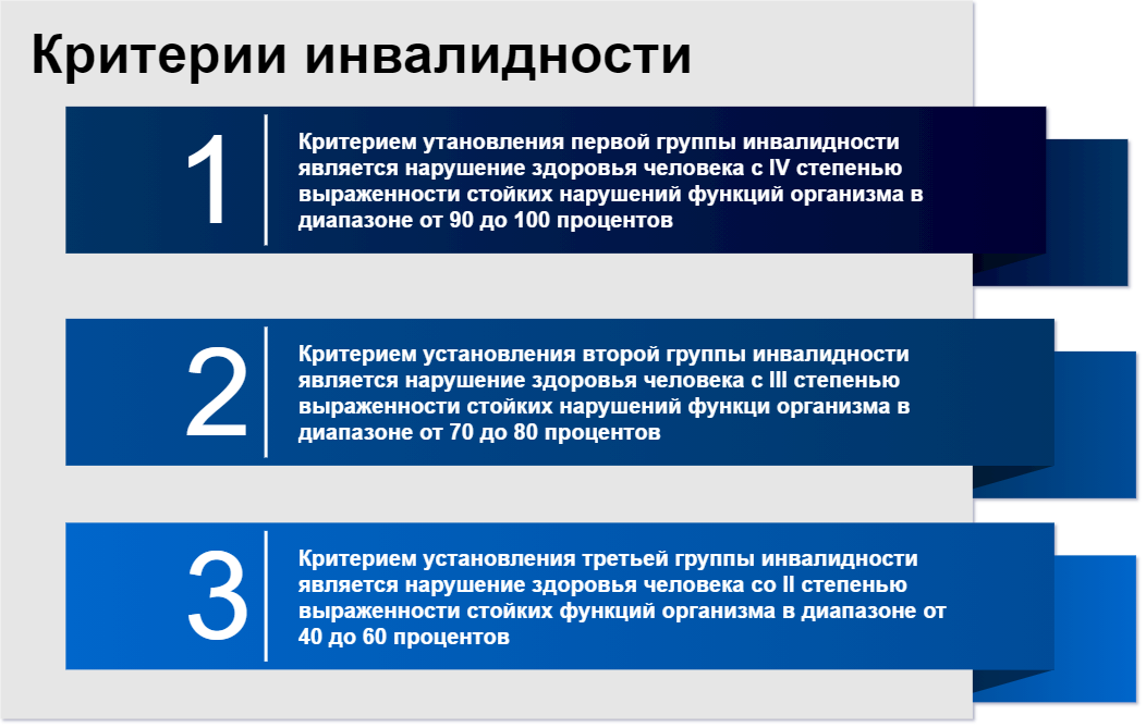 Размеры льгот детям инвалидам: документы, перечень, особенности получения