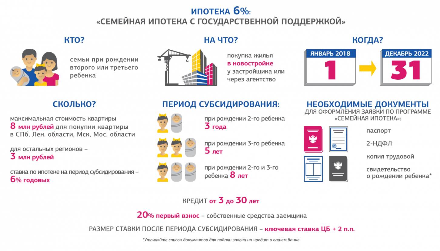 Списание ипотеки при рождении ребенка в 2022 году: условия, льготы, особенности и законы