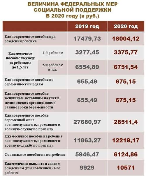 Какие выплаты полагаются при награждении государственными наградами российской федерации?