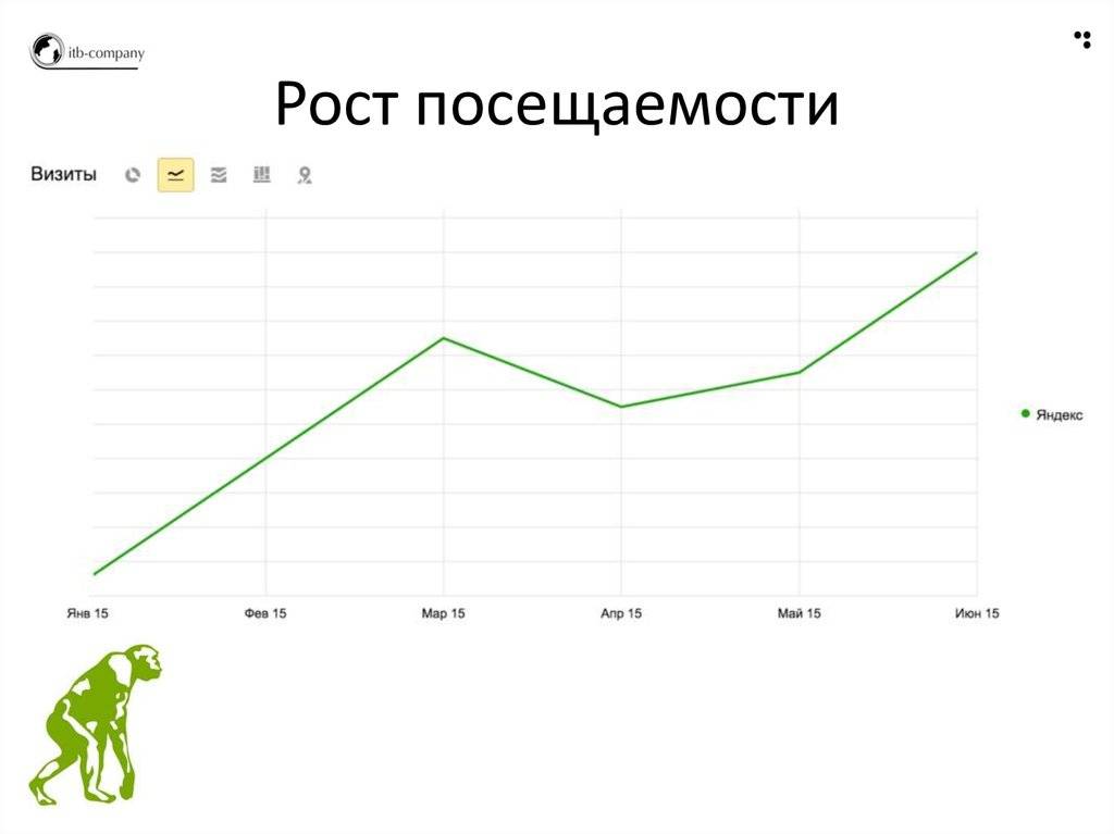 Упала посещаемость/позиции сайта — 9 причин падения трафика