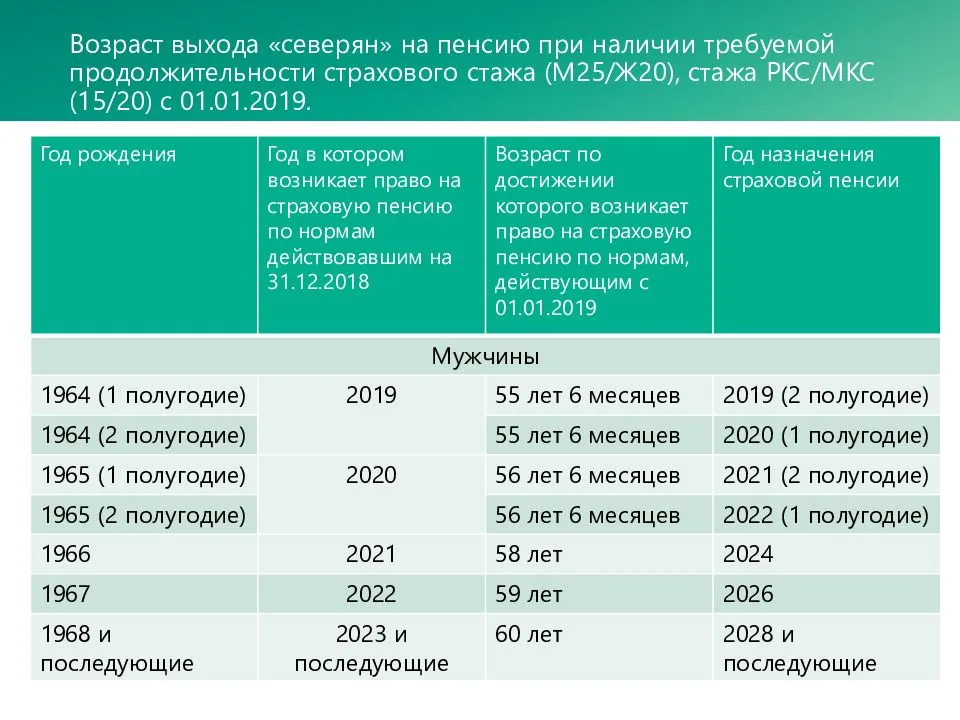 Перерасчет пенсии за "советский стаж": кому положен в 2022 году, как изменится размер выплат