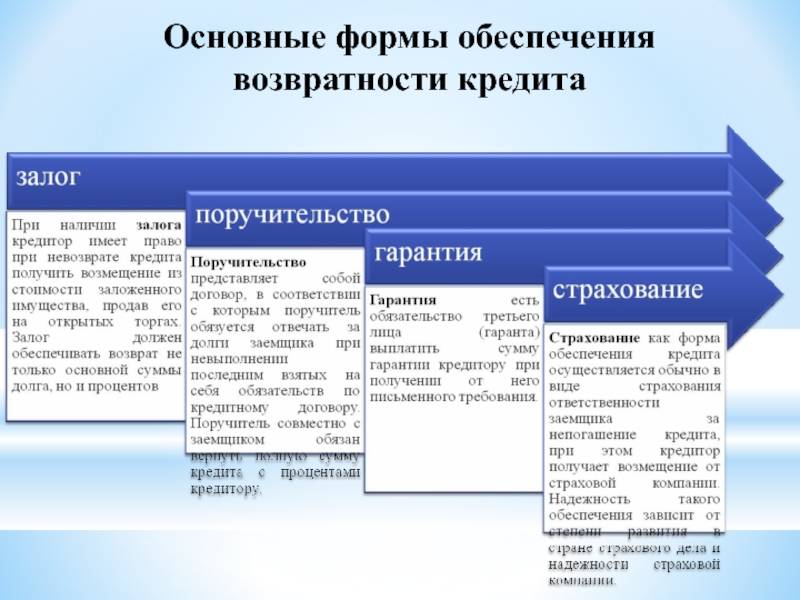 Обеспеченные кредиты банка россии | банк россии