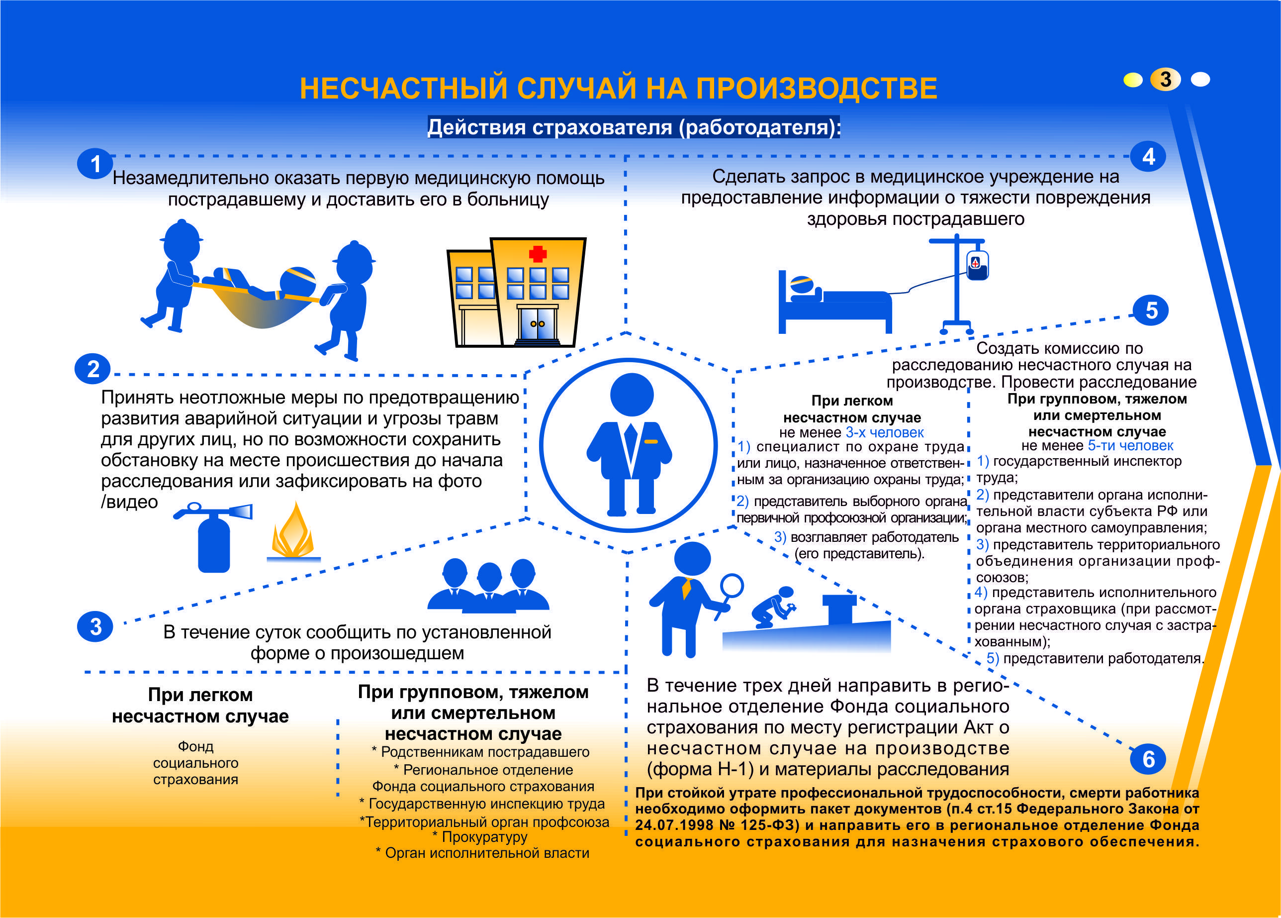 Обеспечить потерпевшим