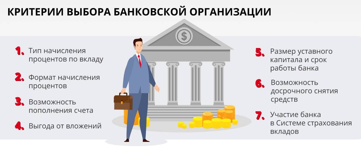 Особенности страхования вкладов в банке «открытие»