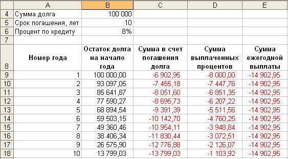 Топ 7 банков для кредита на 500 000 рублей с любой историей