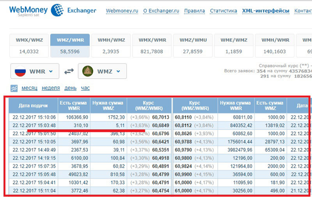 WEBMONEY Exchanger. WMZ В рублях. Курс WMZ К рублю. Курс WMZ.