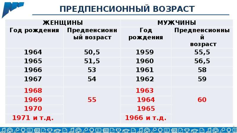 Предпенсионная карта московской области