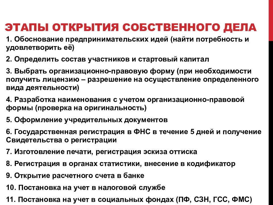 Создание собственного бизнеса презентация