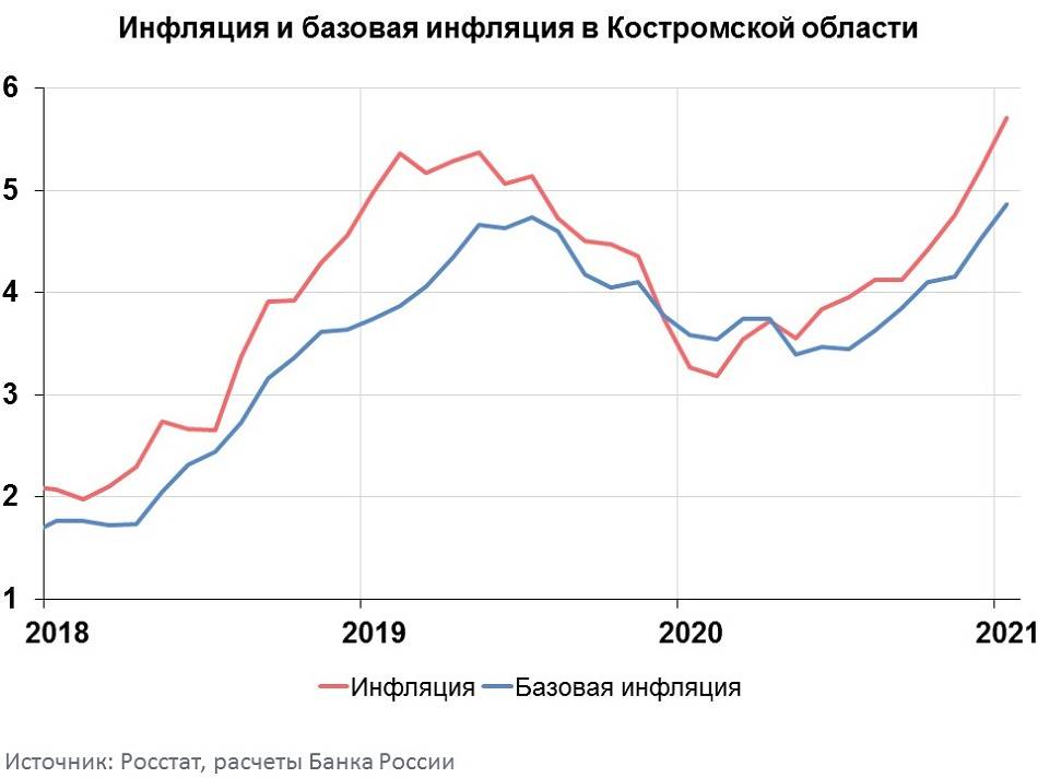 Можно ли доверять официальной и неофициальной статистике инфляции в россии таблицы и сводки росстата