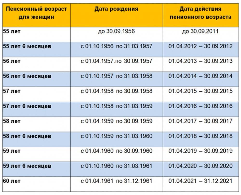Семь альтернатив пенсионной "реформе" :  аналитика накануне.ru