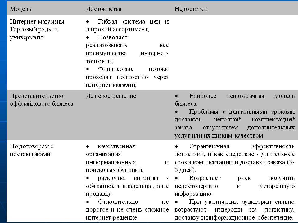 Минусы витринного образца телефона