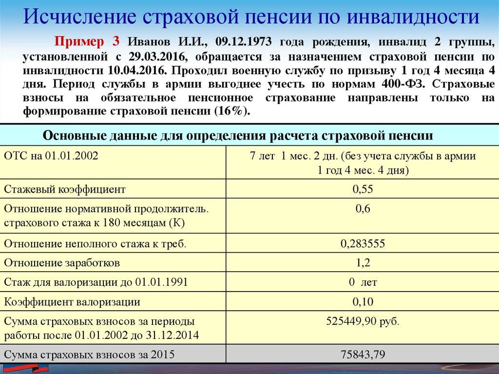 Пенсия военных в 2024 году сколько. Условия назначения и размер страховой пенсии по инвалидности. Размер пенсии по инвалидности 2 гр. Размер страховой пенсии по инвалидности в 2022 году. Порядок исчисления размера страховой пенсии по инвалидности.