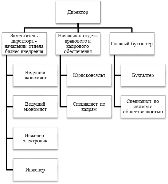 Главный бухгалтер подчиняется финансовому. Ведущий бухгалтер и бухгалтер 1 категории. Различие бухгалтера и экономиста. Ведущий бухгалтер и главный бухгалтер. Должность ведущий бухгалтер.