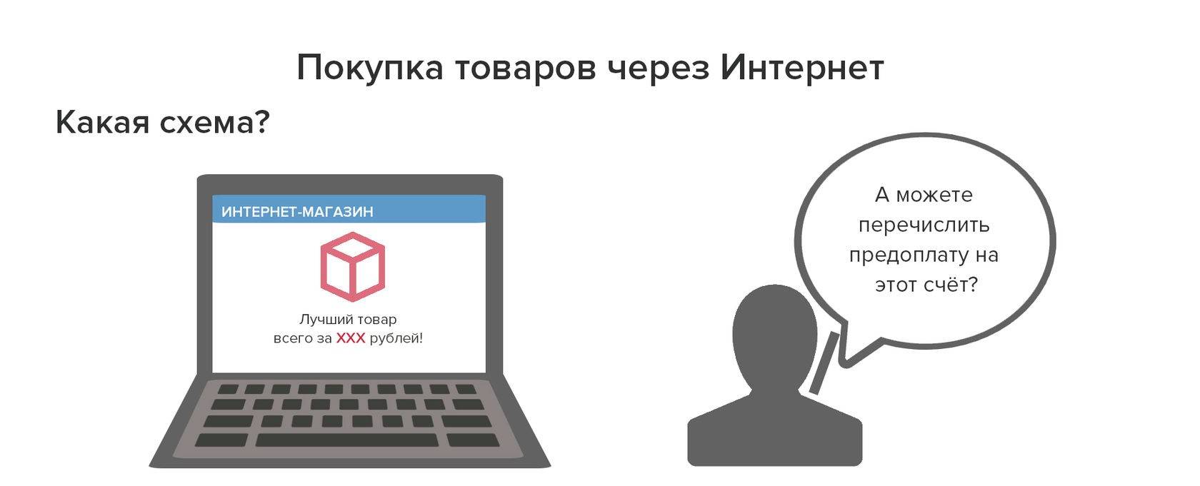 Установить обман. Мошеннические интернет магазины. Обман в интернет магазине. Мошенничества, связанные с интернет-магазинами. Интернет мошенники интернет-магазин.