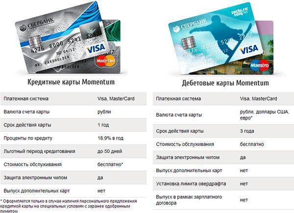 Виды банковских карт сбербанка: кредитная, дебетовая, заплатная