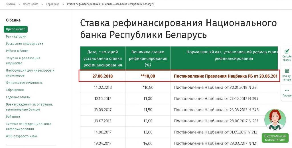 Топ 3 банка для рефинансирования в беларуси