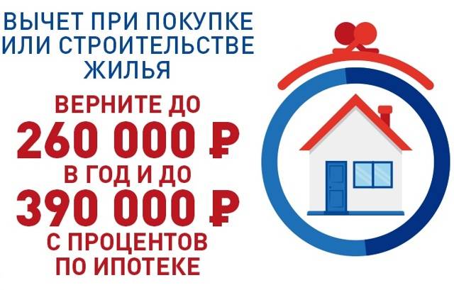 Имущественный вычет при покупке квартиры в ипотеку