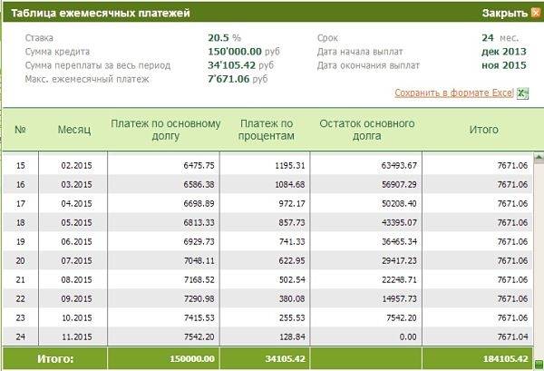 5000000 рублей в кредит от сбербанка россии: процентные ставки, условия кредитования на 2021 год