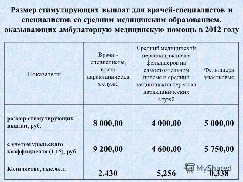Стимулирующие выплаты работникам медицинских организаций - гк "проспект"
