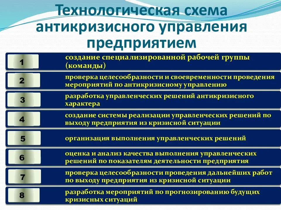 Антикризисный менеджмент презентация