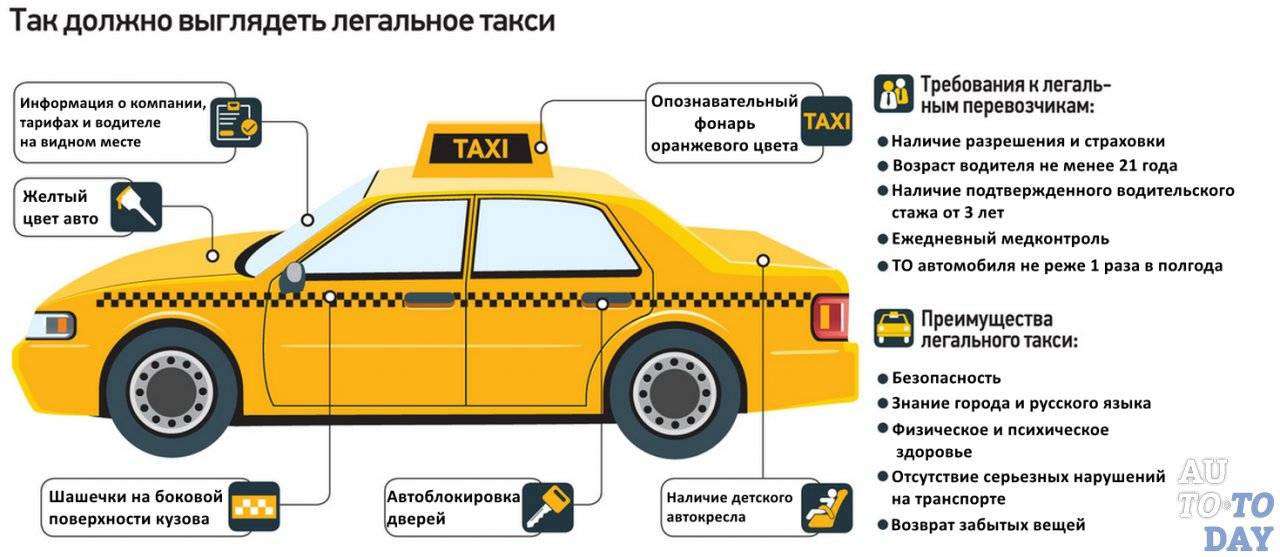 Стоит ли брать новую машину для работы в такси