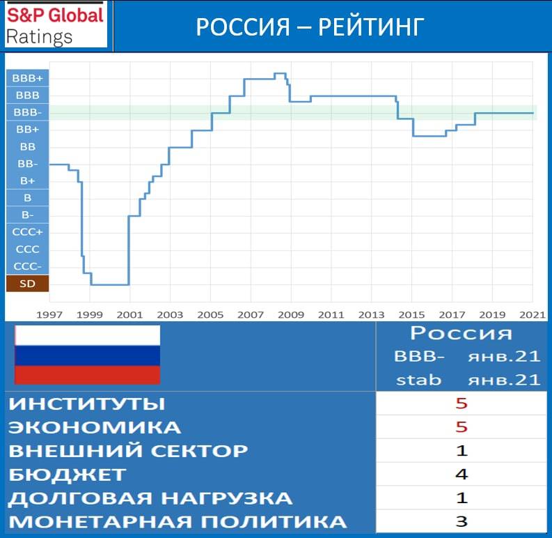 Экономический кризис в россии в 2014—2016 годах — documentation