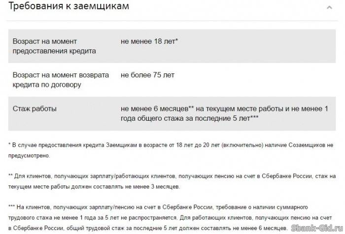 Кредиты газпромбанка в москве 2021 - оформить кредит в газпромбанке онлайн, условия для физических лиц, проценты